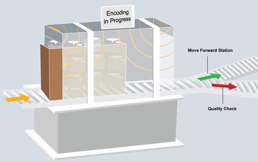 i-TEK Bulk Encoding Conveyor